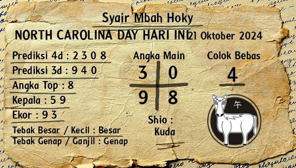 Prediksi North Carolina Day