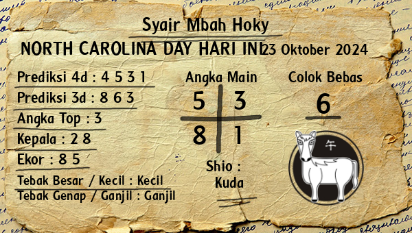 Prediksi North Carolina Day