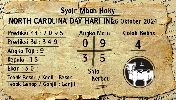 Prediksi North Carolina Day